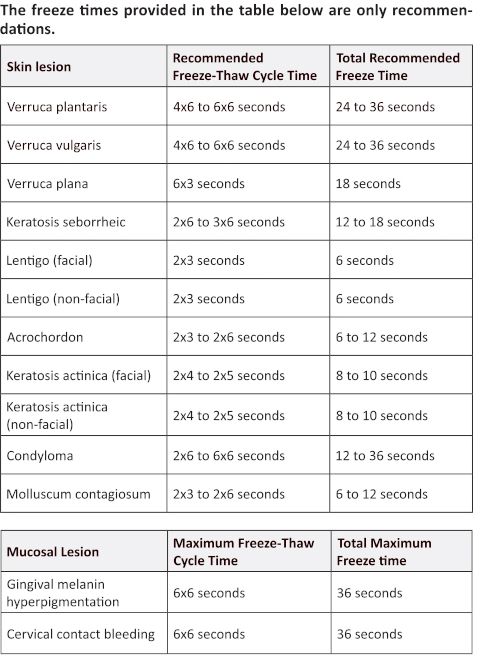 Recommended freeze times table (IFU)